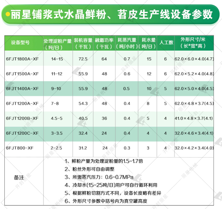 保鮮粉條(絲)加工設備參數 設備參數.jpg