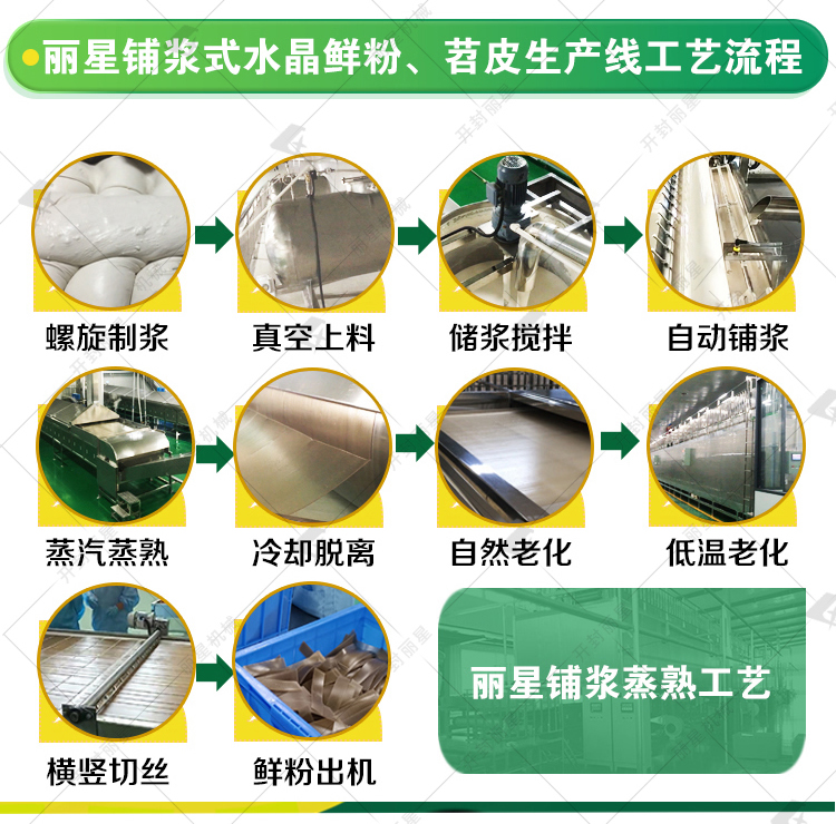 保鮮粉絲加工設備工藝流程 完整水印鮮粉介紹的落地頁_r4_c1.jpg